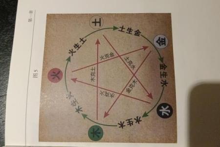 风水文化：食物里的五行秘密