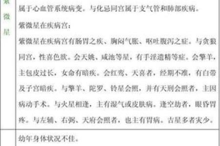 紫微斗数诸星落诸宫之，武曲星：阴金疾厄宫详解