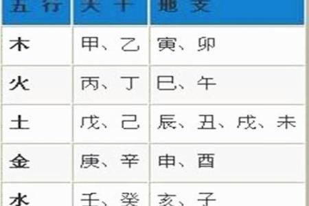 八字属土水多