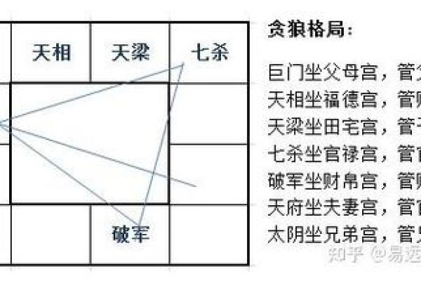 紫薇斗数贪狼星性