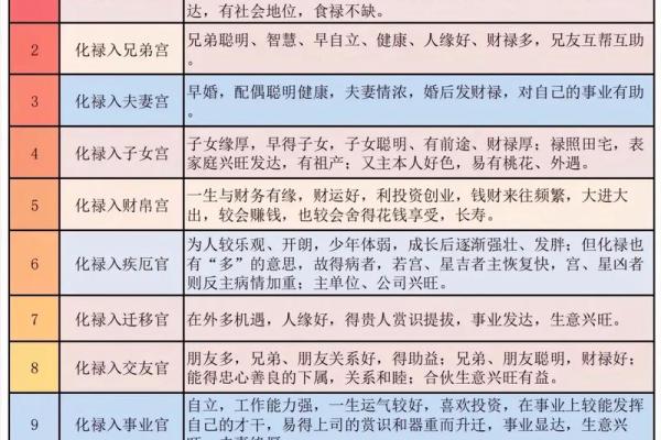 紫薇斗数小限是什么 紫薇斗数小限是什么