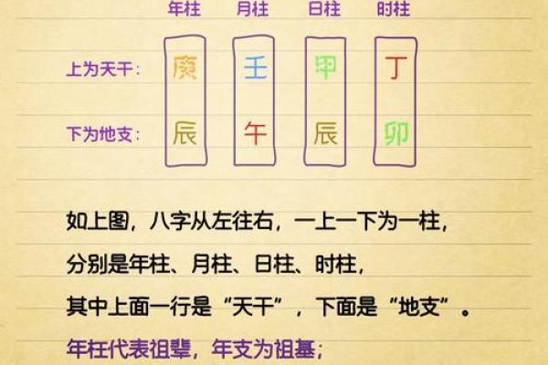 八字差怎么办