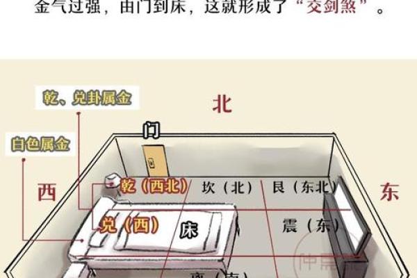 东西床的摆放风水，这么摆才吉利！