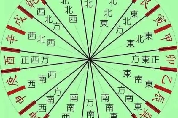 中国风水学.pdf