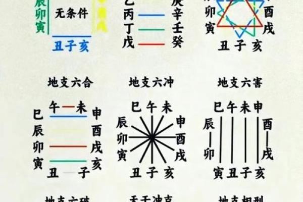 怎样排八字