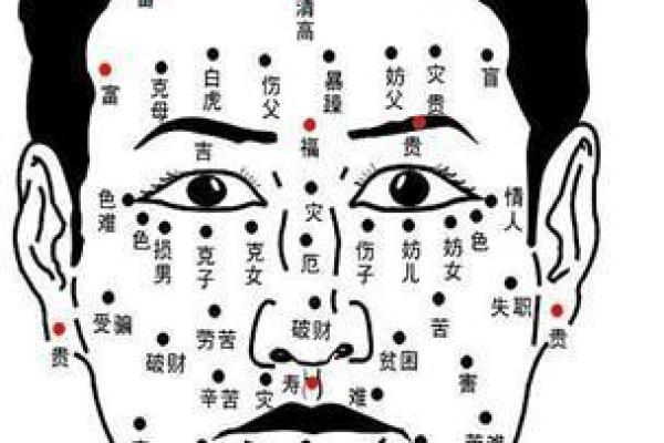 八字批命：如何通过痣位解读人生？