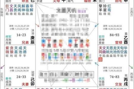 斗数看流年断吉凶