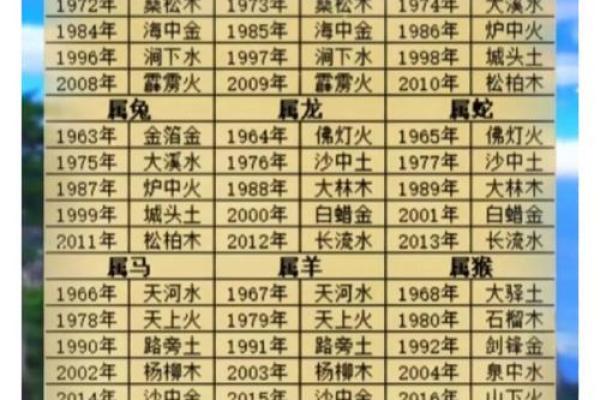 算命中的命格怎么算的 算命中的命格怎么算的