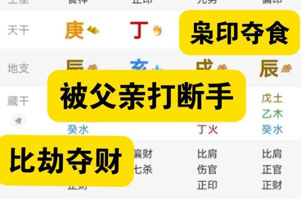 八字比劫 八字比劫