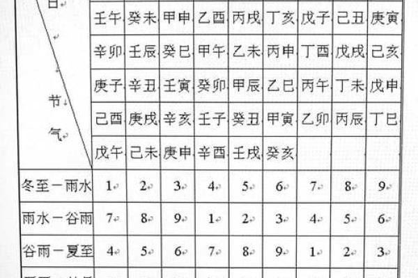 玄空飞星风水pdf详细介绍玄空飞星风水知识 玄空飞星风水pdf详细介绍玄空飞星风水知识