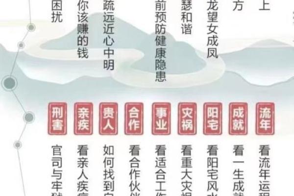 适用于所有人的算命词语