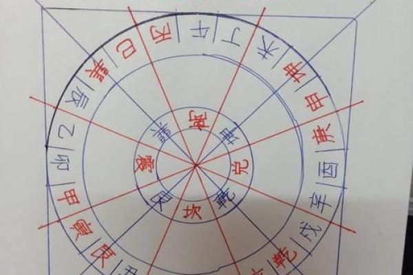 南宁房子风水布局图片