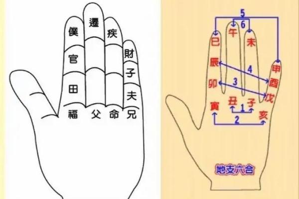 古人占卜算命时有哪些讲究