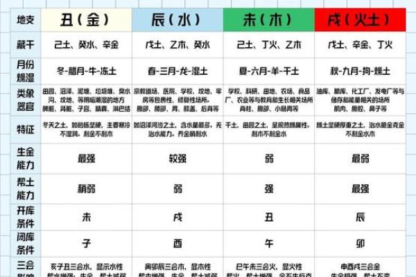 八字命理详解 八字命理详解