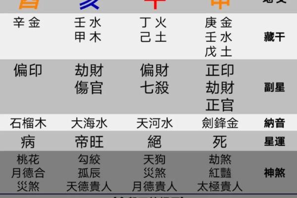 八字命理详解 八字命理详解