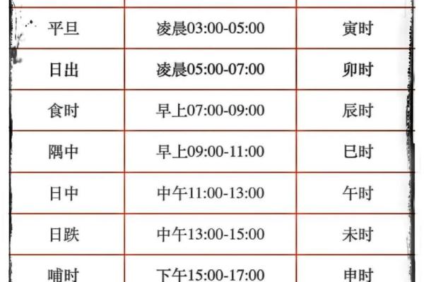 阴历生辰八字五行查询 阴历生辰八字五行查询