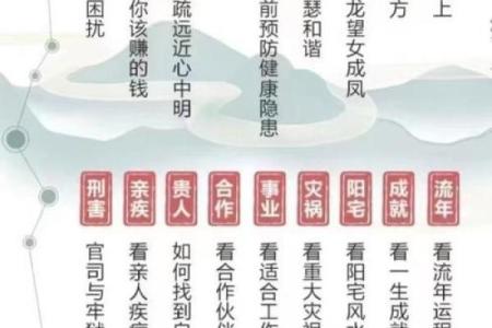 适用于所有人的算命词语
