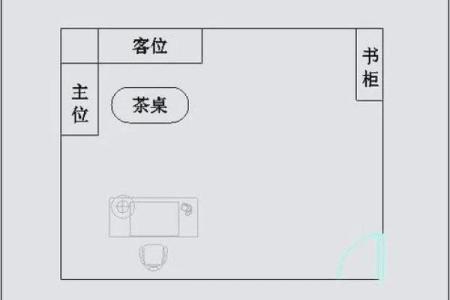 办公室方位风水