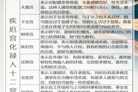 紫薇斗数里的病指什么