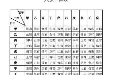 八字食神多的女人好不好 是不是旺夫
