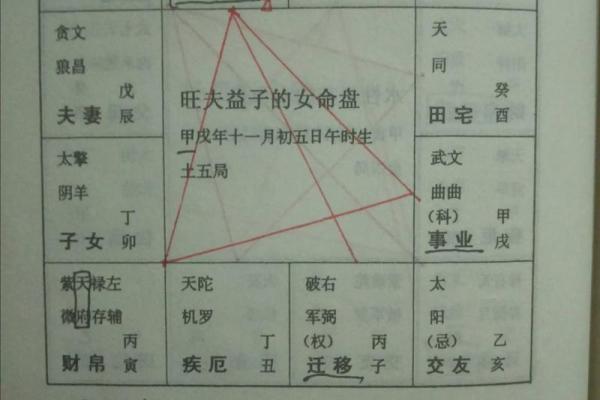 八字赋金书,命理千金赋