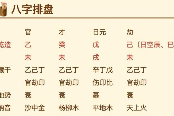 八字和星盘的准确度比较
