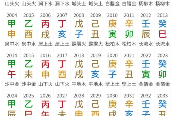 周易八字算命免费测八字 周易八字算命免费测八字