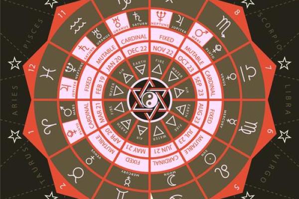 紫微斗数排盘贪狼星坐田宅宫好不好？