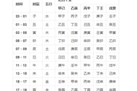 周易起名和八字起名的区别