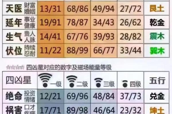 根据周易八字选车牌号码，车牌号忌讳的字母和数字