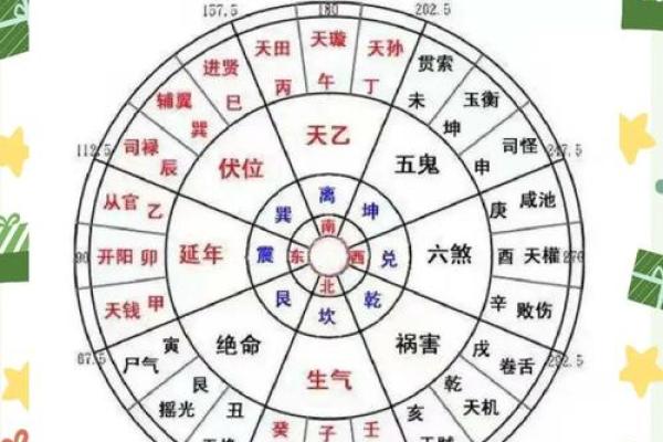 什么人需要看风水？