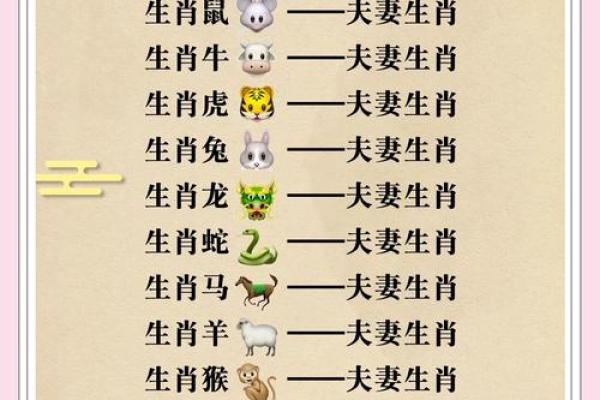 十二生肖算命婚姻配对准吗 十二生肖算命婚姻配对准吗