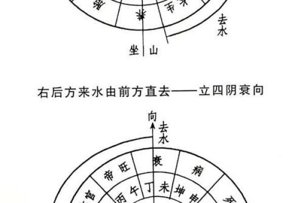 风水学：三元水法基本理论知识