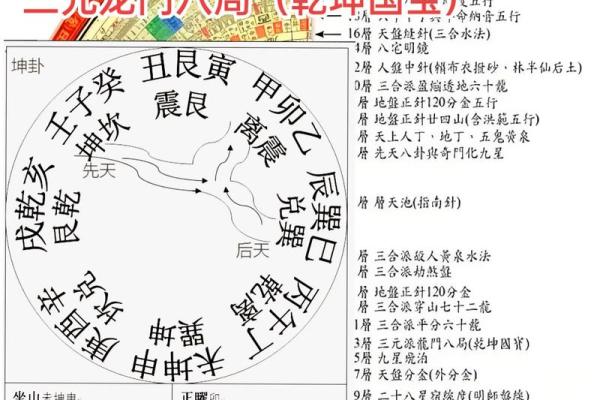 风水学：三元水法基本理论知识