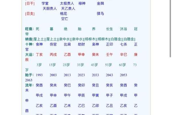 八字申子辰见酉