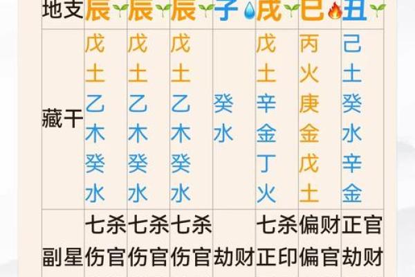 八字成格局和不成格局的区别