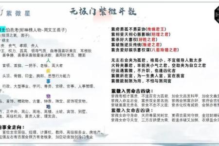 紫微斗数诸星落命宫之：三台、八座星详解