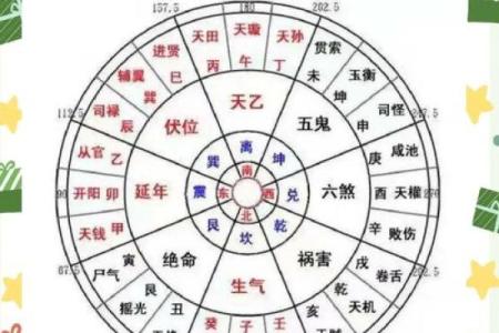 什么人需要看风水？