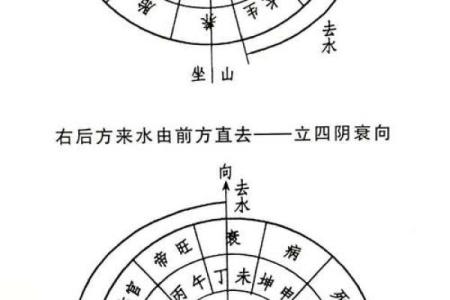 风水学：三元水法基本理论知识