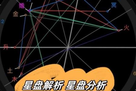 星盘十分相是正相位吗