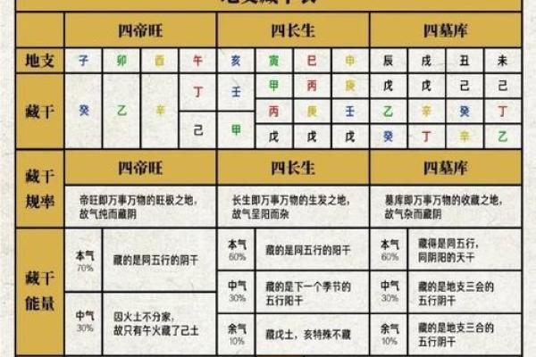 八字干支和命理关系大吗