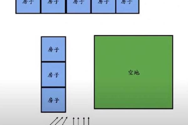 口字形楼房子风水