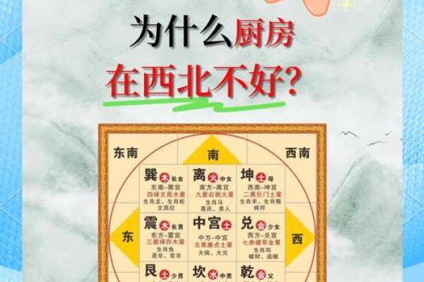 揭秘厨房对阳台风水讲究有哪些