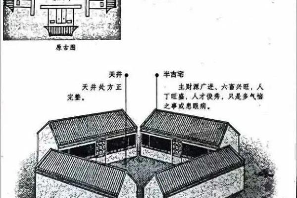 住宅风水房子前面有井好吗