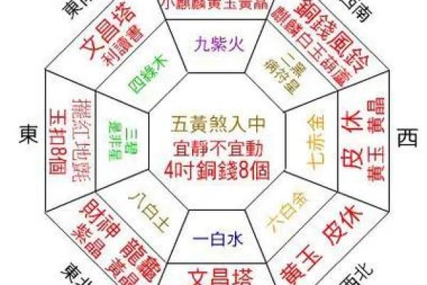 八字方位表 八字方位表