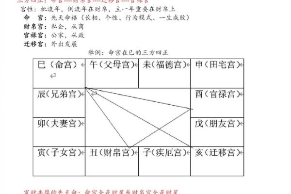 紫薇斗数问感情