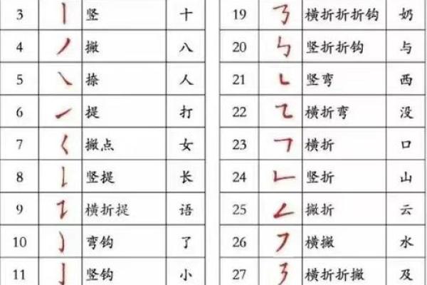 八字的笔画顺序 八字筆畫怎麼寫