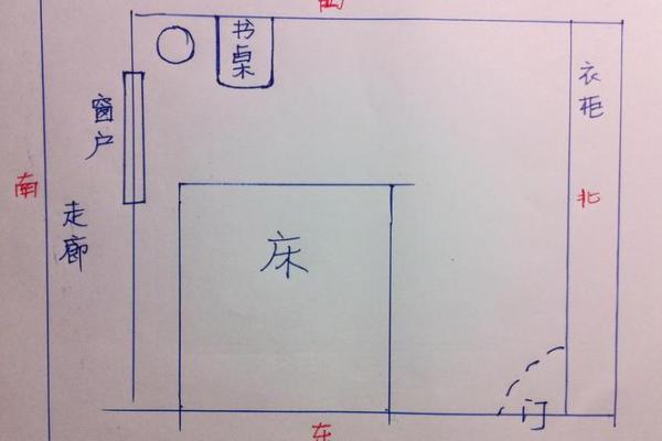书桌对门风水好不好，书桌对门的风水影响