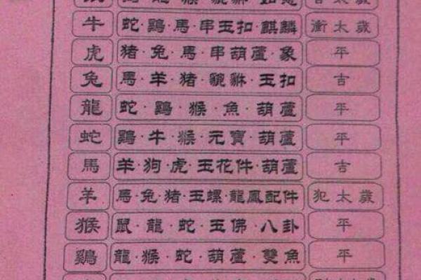 属鼠和属羊的八字合不合得来,属羊的跟属鼠的合财吗 属鼠和属羊的八字合不合得来,属羊的跟属鼠的合财吗