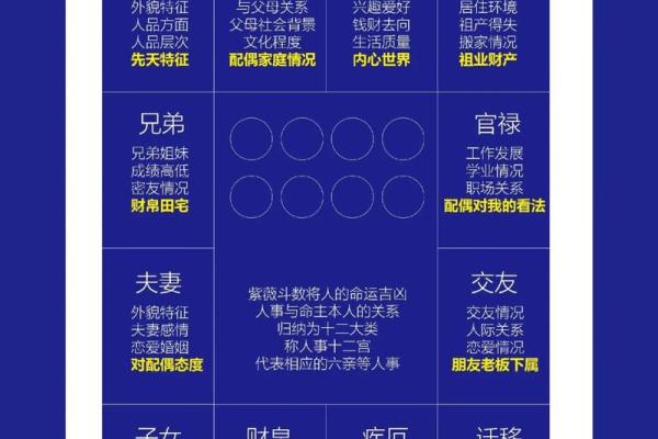 紫薇斗数如何判断性取向